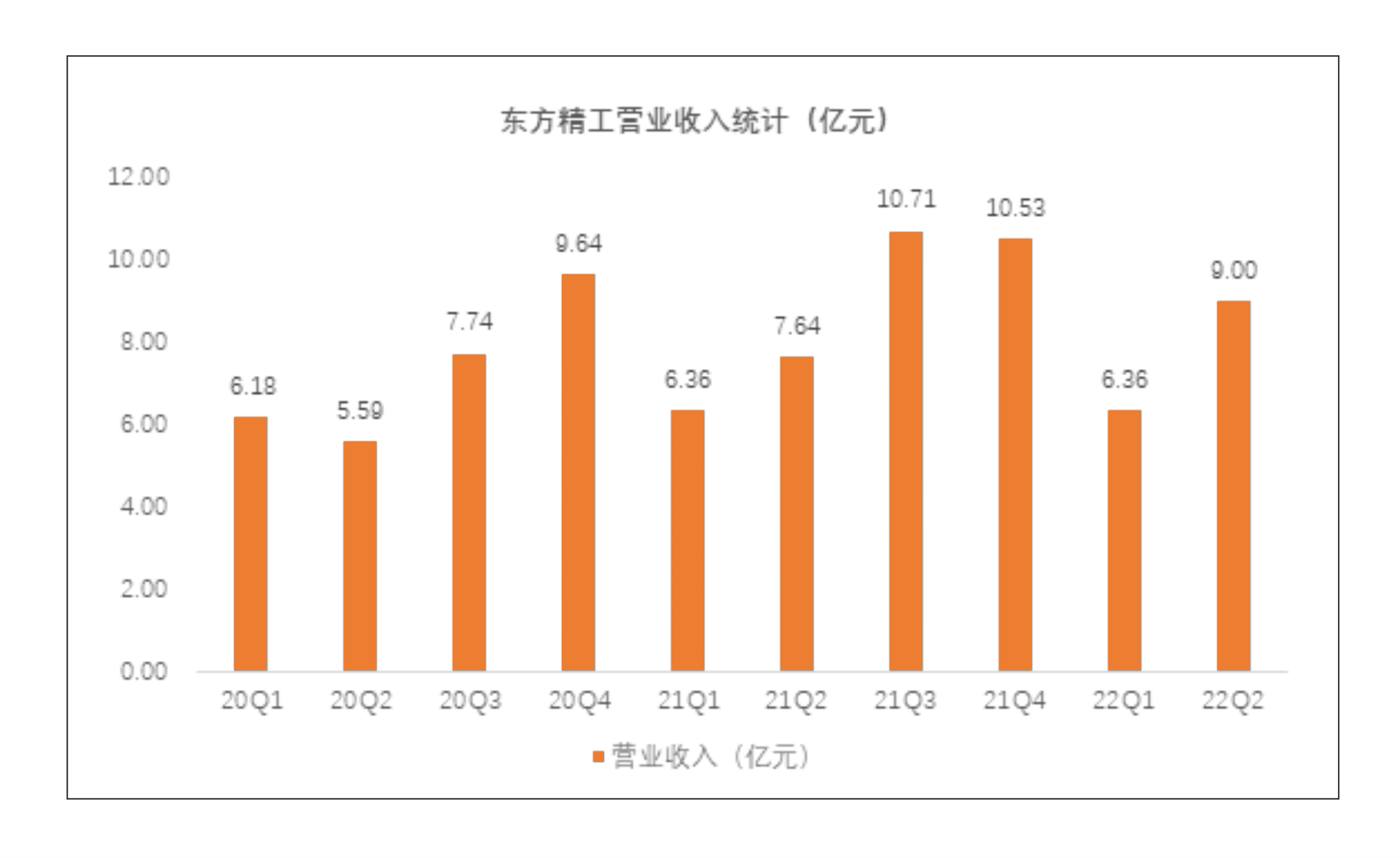 轉(zhuǎn)載 | 東方精工：數(shù)智化戰(zhàn)略穩(wěn)步推進 全年穩(wěn)健增長可期